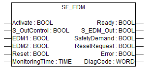 SF_EDM