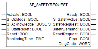 SF_SafetyRequest
